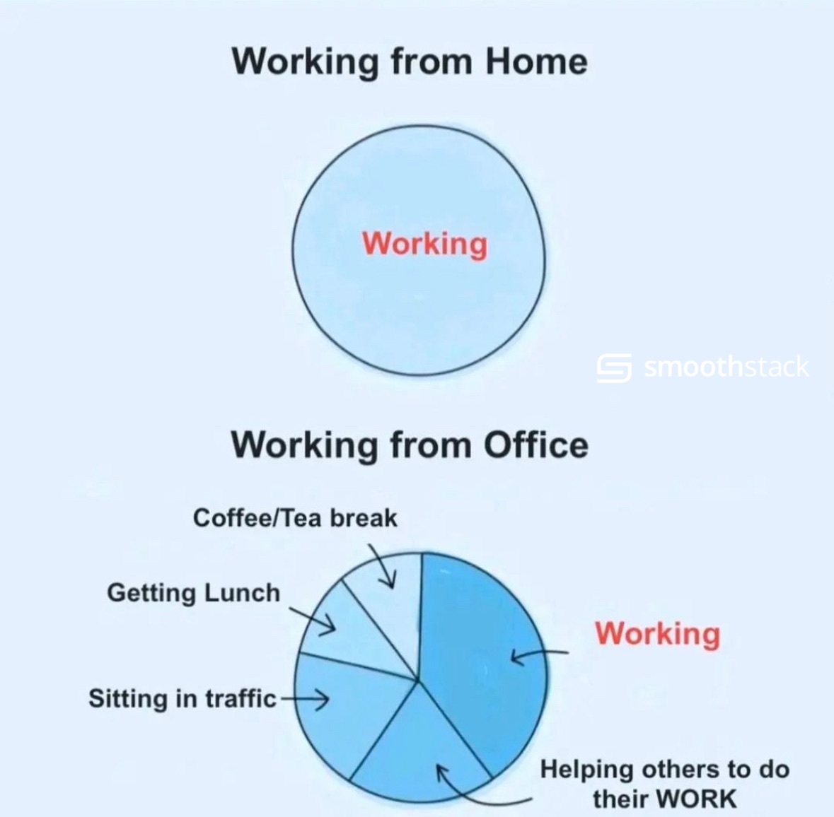 Smoothstack's tweet photo. 🤓 Share with your colleagues who work from home. https://t.co/uFIO1hXshz 
#smoothstack #smoothstackinc #softwaredeveloper #dev #itjob #itcareers #itopportunity https://t.co/ZXPT7ujQF6