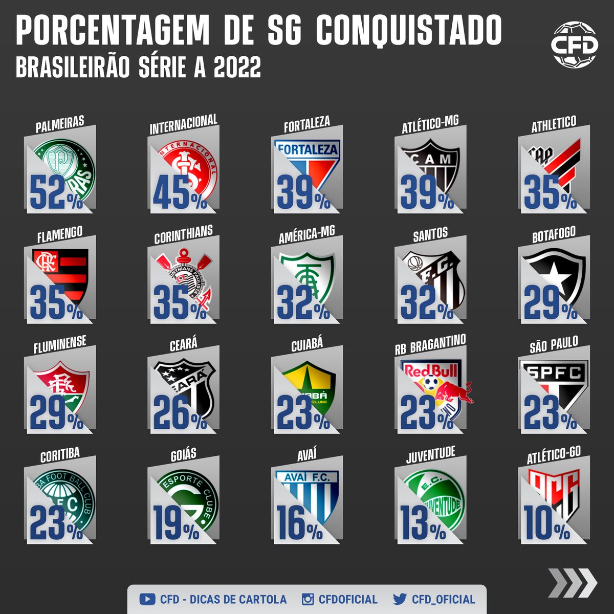 CFD - Dicas de Cartola on Twitter: 
