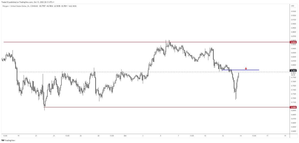 Trader_XO's tweet photo. $MATIC 🤝

Calling it a day.

Yours truly

XO https://t.co/4mul34hH67