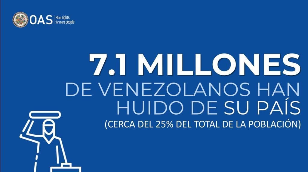 jguaido's tweet photo. Nuestra crisis migratoria no tiene precedentes en la región y hoy es más grande que la de Ucrania.

Este deslave humano solo se detendrá con la salida de la dictadura y el regreso de la democracia a Venezuela. Ahí están puestos nuestros esfuerzos, además de atender la emergencia. https://t.co/xnuorxNiJ6