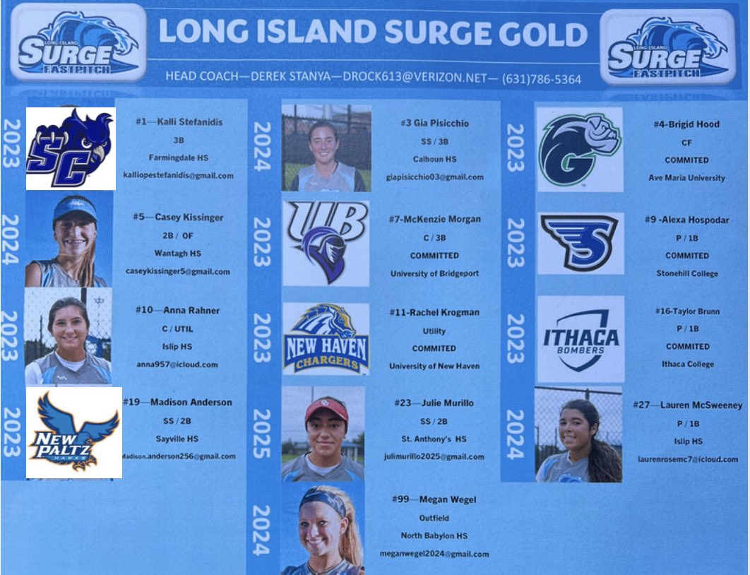 2032-2023 @LISurge18UGold updated roster