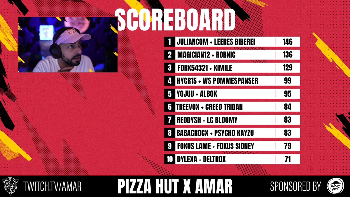 4th pizza cup qualed to finals (top 3 was money unlucky)