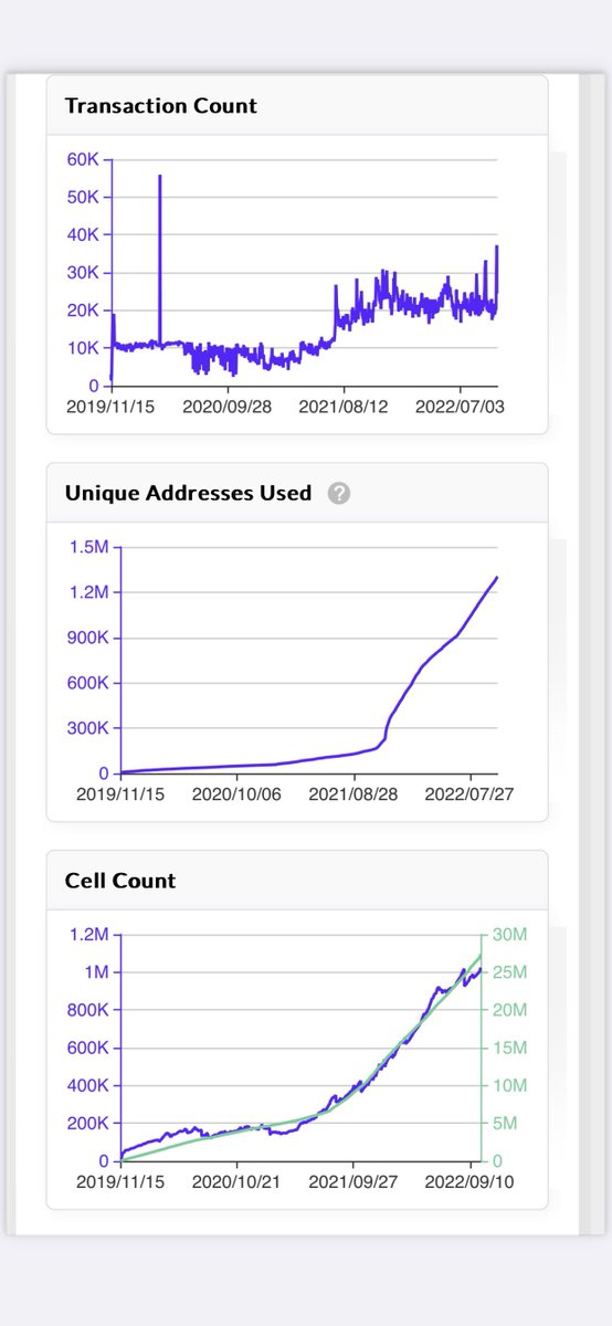 dimitry_bit's tweet photo. The charts do not lie! @NervosNetwork is constantly on the rise… great things take time. I’m also not being paid by Nervos or anyone else. I just strongly believe in Nervos and the community! 💎 #CKB https://t.co/x8wxzjfpz0