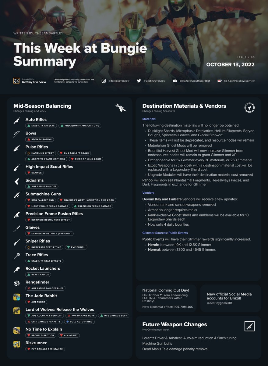 Mudanças em Destiny 2 Mantidas em Segredo pela Bungie