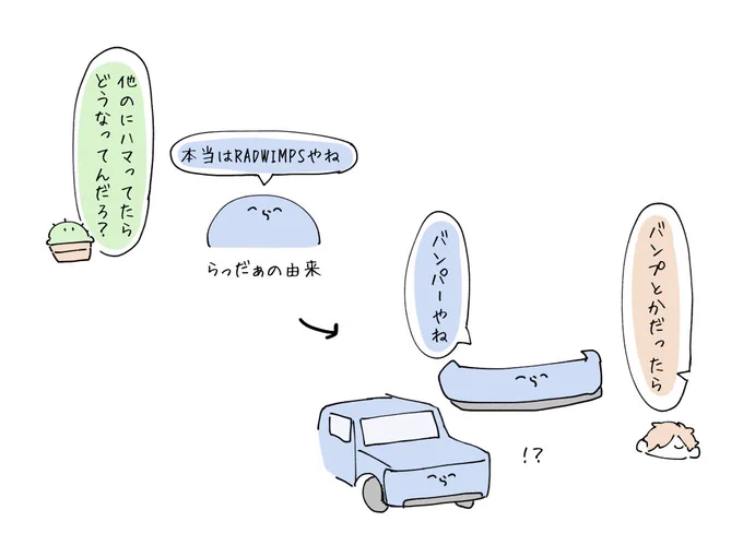 由来の続き 