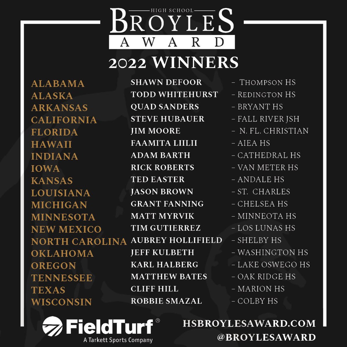 🏆Big news! This year's list of High School Broyles Award recipients is here! Our 2022 class is bigger than ever, with 19 winners from Alaska to North Carolina. Thank you to @FieldTurf, all state selection committees, and a big congratulations to our 2022 winners!