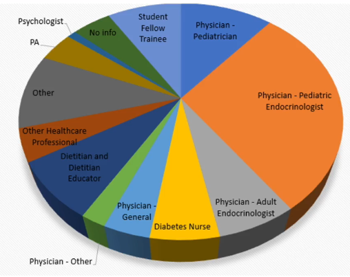 FrauLoop's tweet photo. Eine Menge #Patientenfürsprecher sind auch dabei, aber da ist durchaus noch Luft nach oben, finde ich. :D
#ISPAD2022 #dedoc #PatientAdvocate #MenschenMitDiabetes #ImmerMitUns #NothingAboutUsWithoutUs https://t.co/14bl0sPzLj