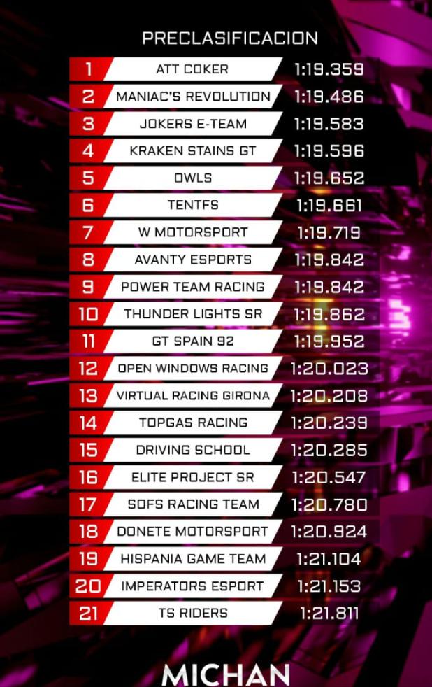 PJNitro's tweet image. Debut del equipo en SimRacing no puedo ser mejor, gracias equipo.