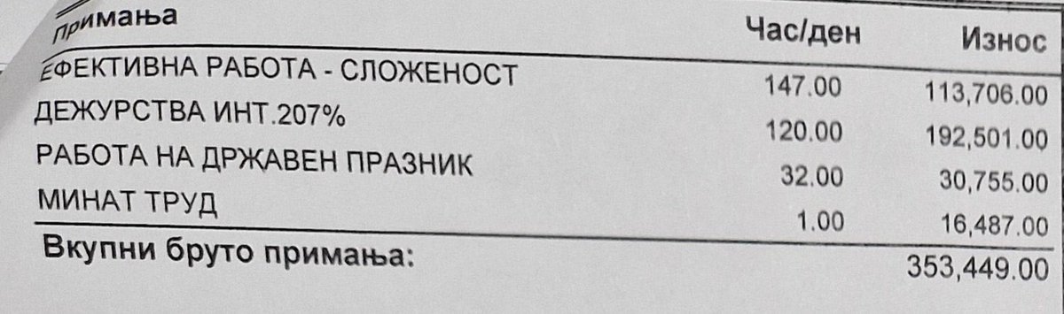 Аспазија 6000€ плата, па ова дечки во Германија го нема. 😂