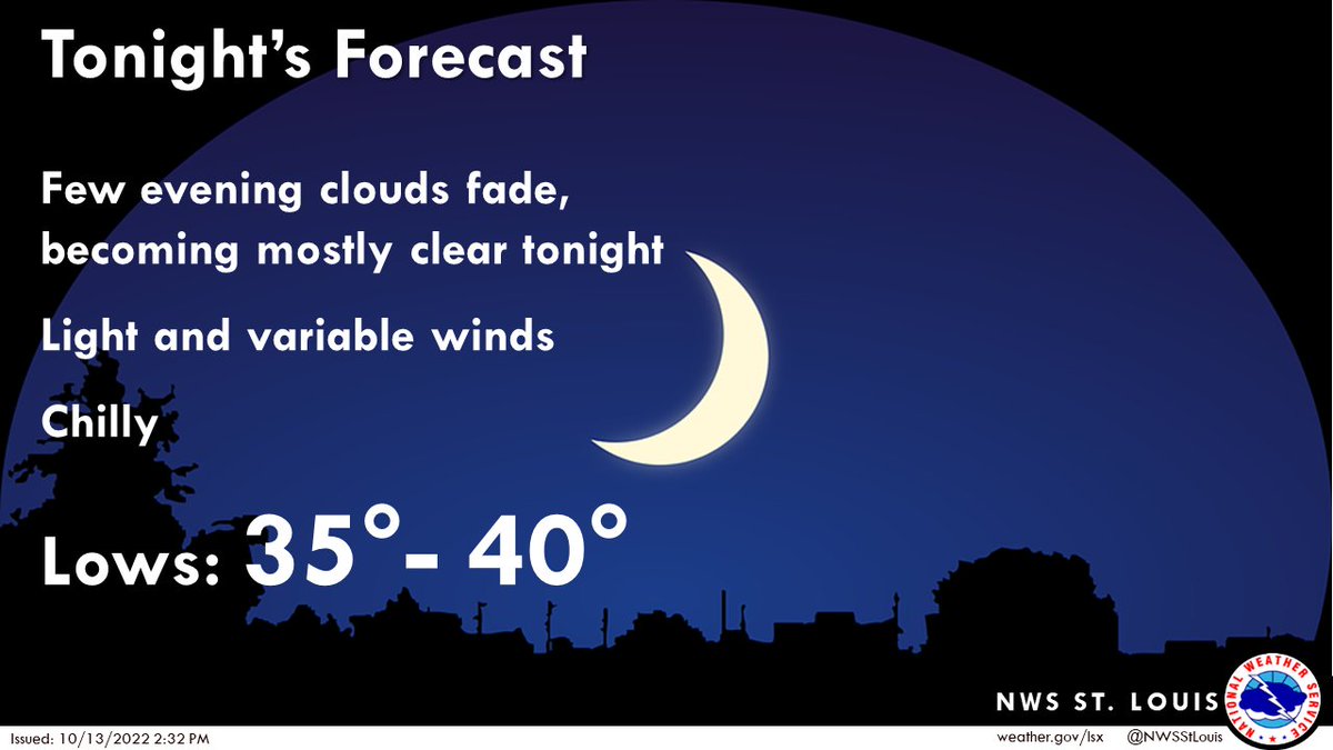 Winds will relax with light and variable conditions under mostly clear skies. Low temperatures will fall into the mid-30s to near 40 degrees. #stlwx #mowx #ilwx