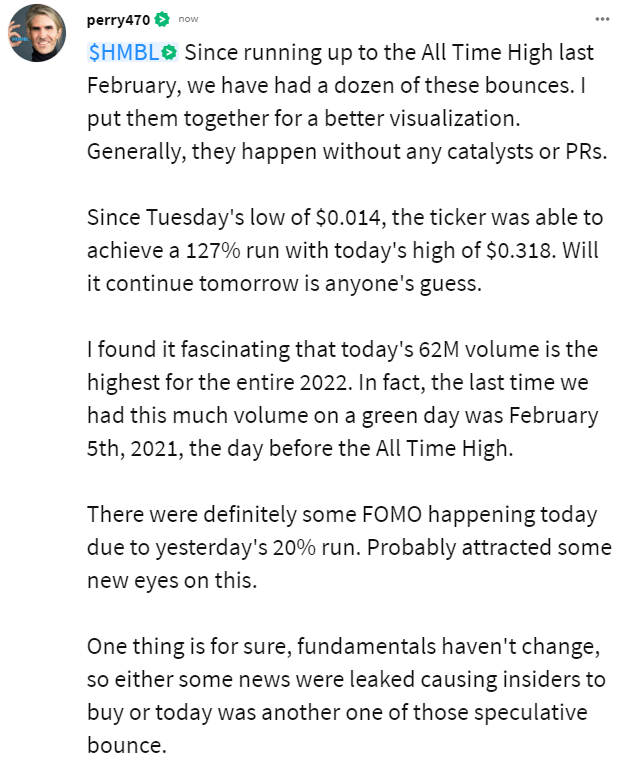 perry314181's tweet photo. $HMBL From the low of $0.014 on Tuesday to today's high of $0.318, the ticker achieved a spectacular 127% run in two trading sessions. Is this just another one of the bounces on the way down or is this one different than the others? We'll find out soon enough. https://t.co/5Nf3wqQVBR