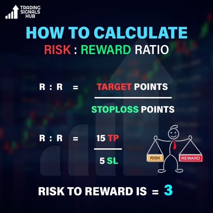Lion Vest on Twitter "One of the most important factors in trading is