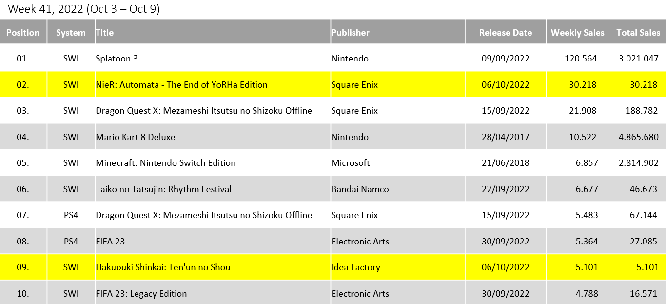 Game Data Library (GameDataLibrary) / Twitter
