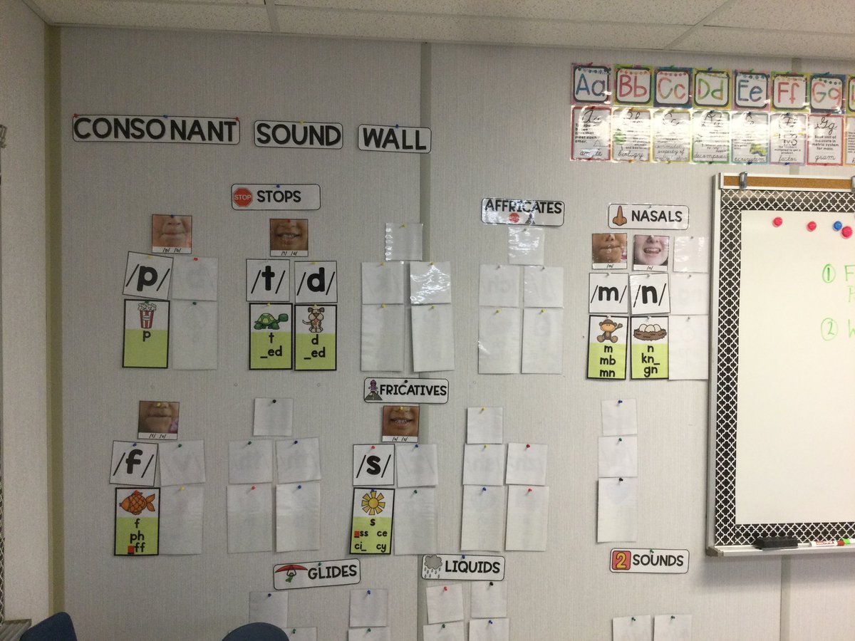 mrsangeladalton's tweet photo. We’ve spent the last few weeks building our sound wall in our grade 4/5 class. Look at all the sounds we’ve uncovered. #sor #reachingeveryreader #gvtheplacetobe @alcdsb_gvan https://t.co/ZIMBmsyqWZ