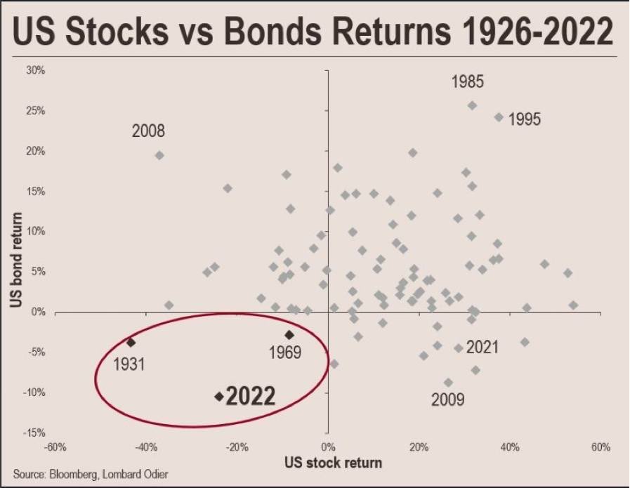 DylanLeClair's tweet photo. Everything bubble. 

Burst underway. https://t.co/wQ4sN4lNXZ