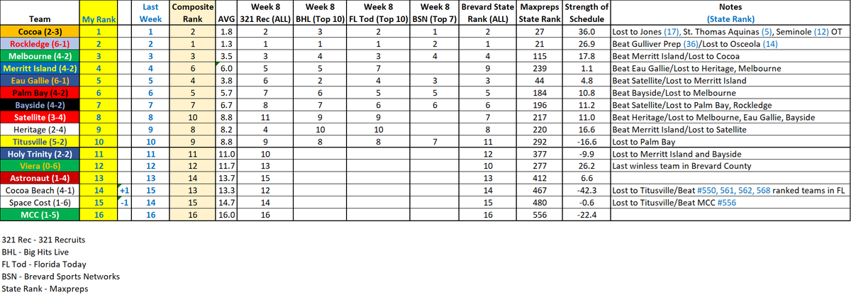 Coach Fain tweet media