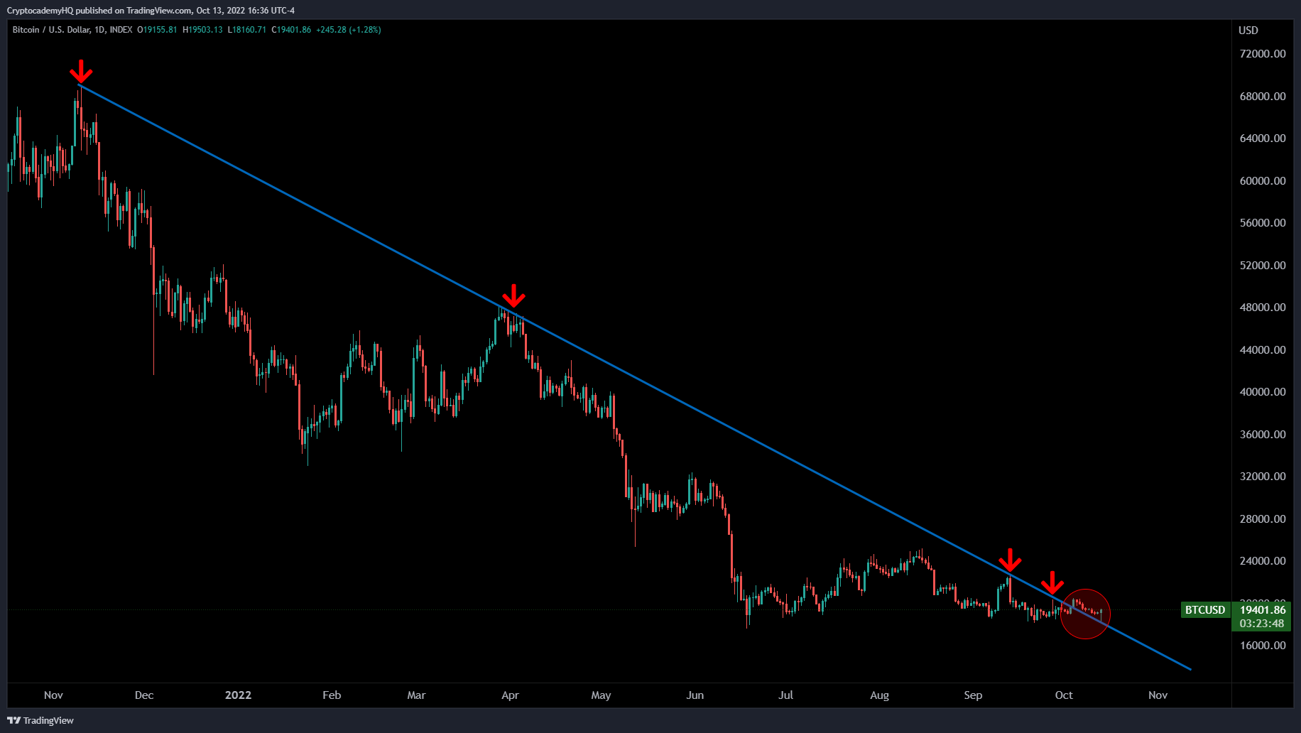 Top Analyst Says Breakout Rallies for Bitcoin and Ethereum Will Leave Bears in Disbelief – Here Are His Targets