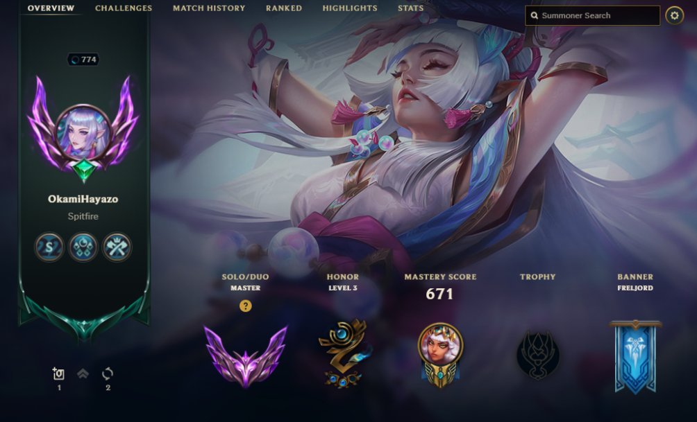 We hit Masters finally!!!