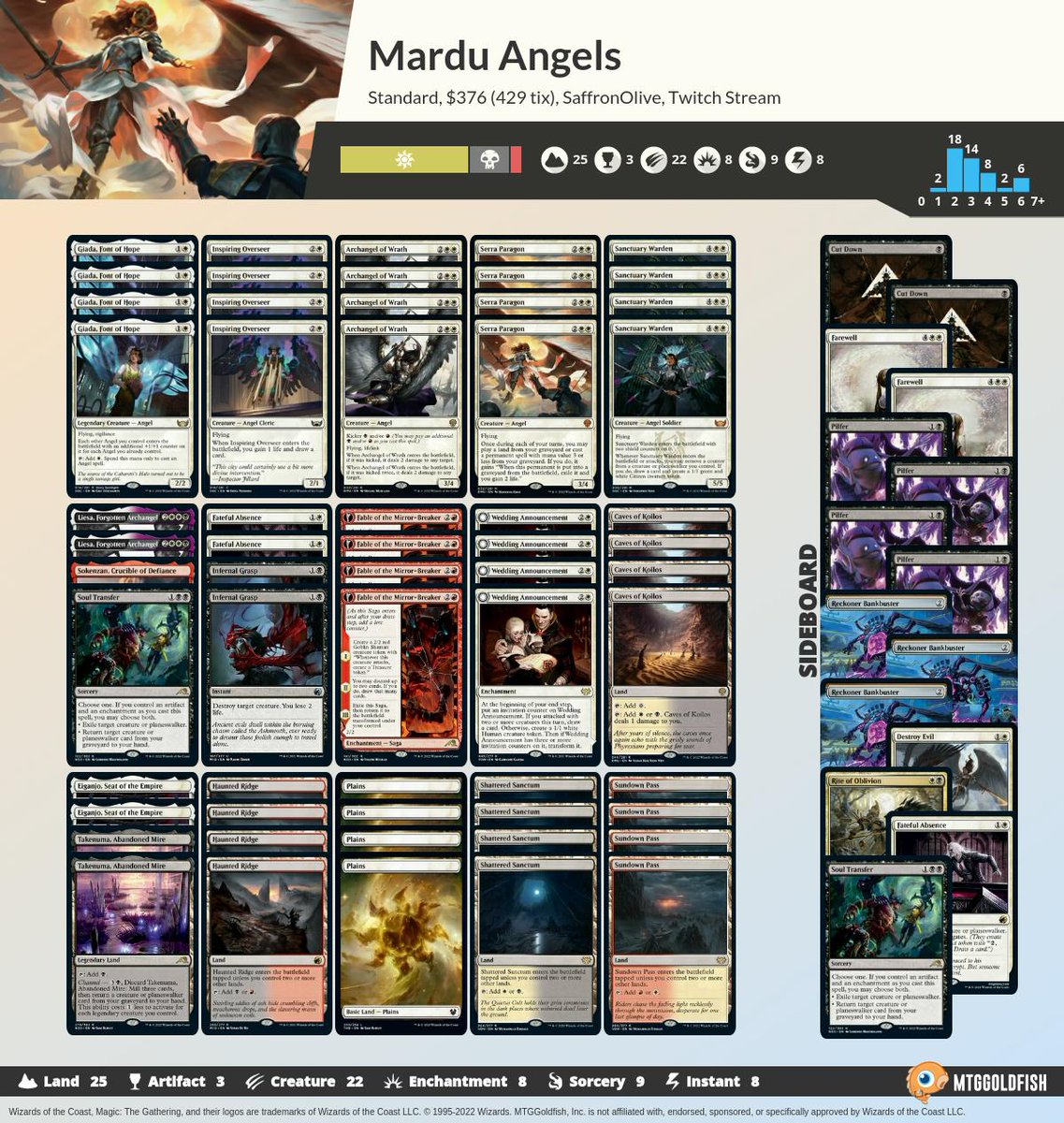 mtg goldfish standard deck mtg goldfish standard deck
