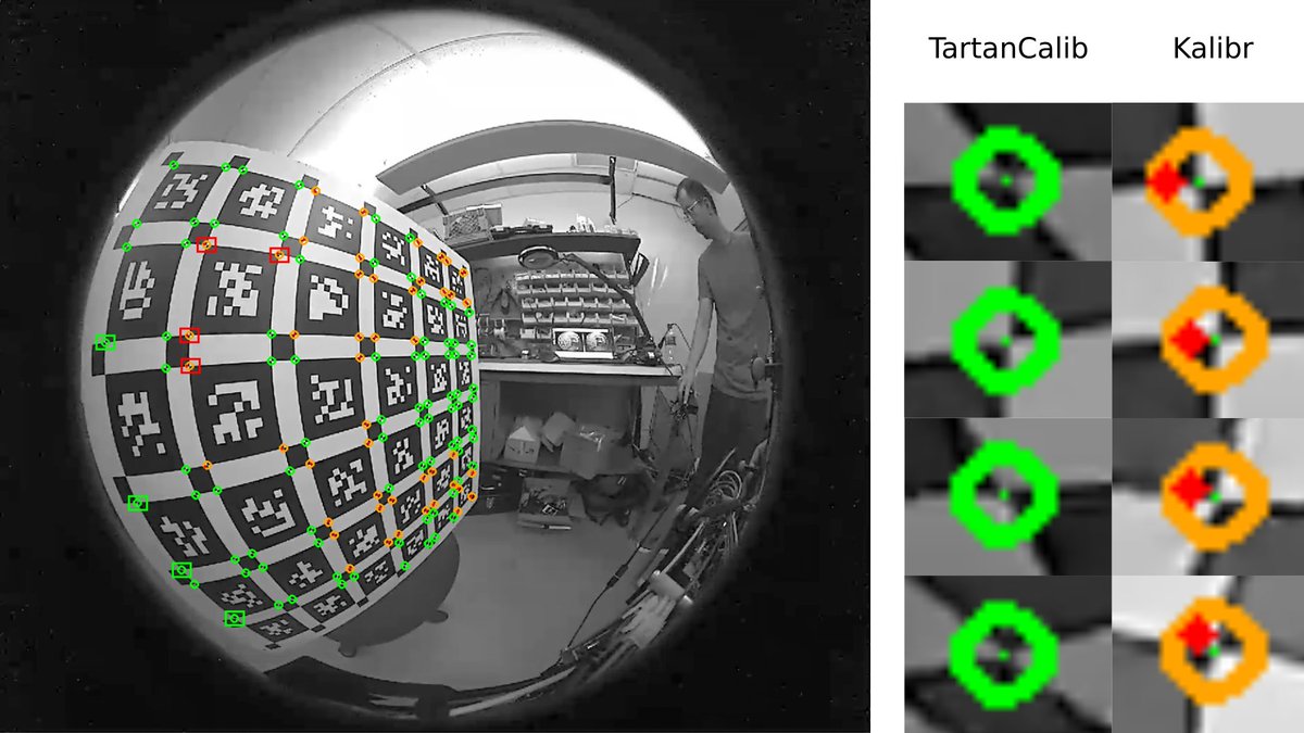 We are excited to announce the release of our open-source calibration package called TartanCalib, which improves reprojection errors by up to 27%, helps us detect up to 42% more features, and improves performance in dense depth mapping: youtu.be/8WCCS-Ag_Co
