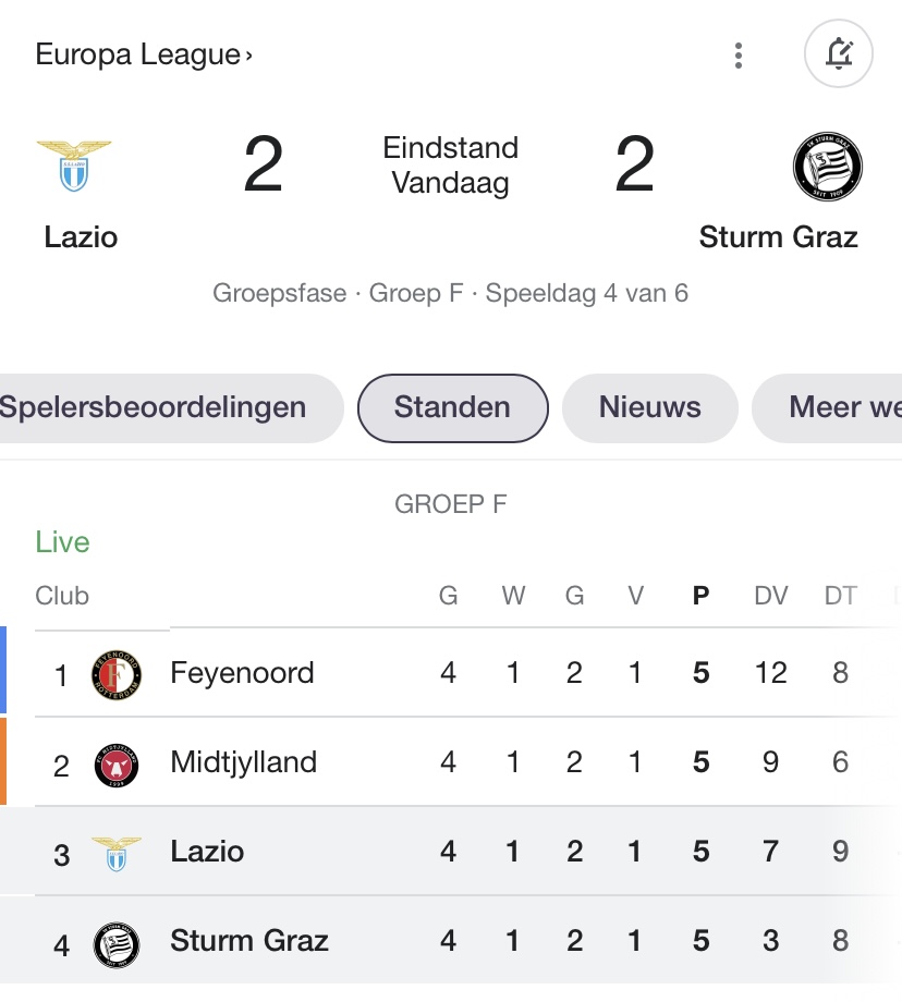 WdeGelder's tweet photo. Knotsgekke poule. #feymid https://t.co/RNEG6zTcRZ