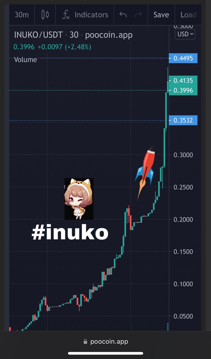 cryptotorolex's tweet photo. WHATS GOING ON ???! ITS FREAKING OUT !! @InukoFinance #INUKOArmy #INUKOCOIN #INUKO #1000xgem #shiba #shibainu @elonmusk #binance @cz_binance @EngelRtk #ToTheMoon #lunc #LUNA #LUNACLASSSIC https://t.co/ujbcW2flcQ