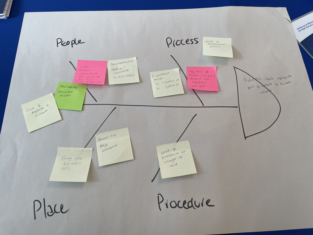 Another great session of Patient First today - process mapping, root cause analysis and lots of great ideas and discussions <a href="/MTWnhs/">Maidstone and Tunbridge Wells NHS Trust</a> #ExceptionalPeopleOutstandingCare