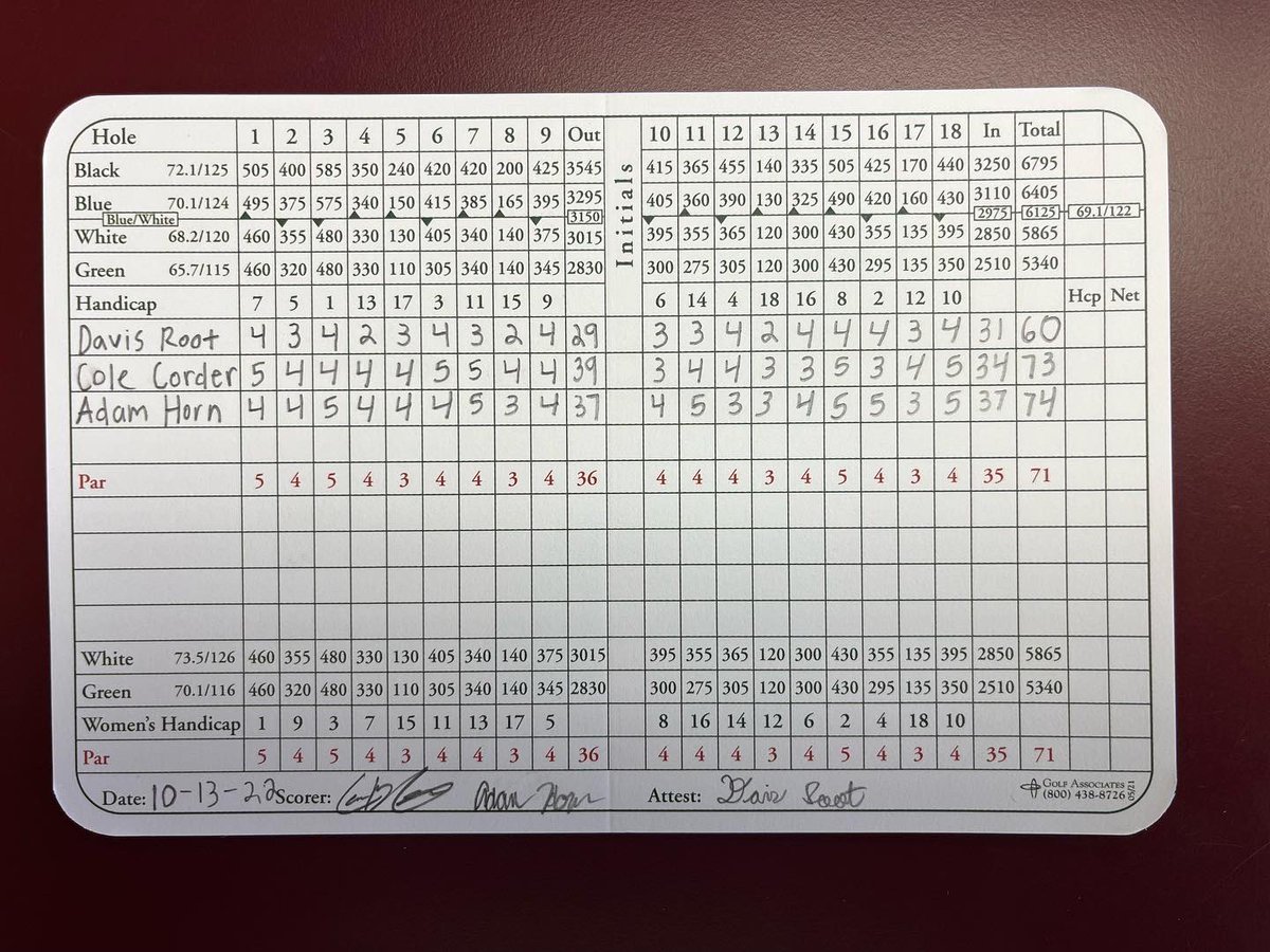 WrightStateGolf's tweet image. 🚨 COURSE RECORD ALERT 🚨 @davisroot9 went bogey free 60 today at Miami Valley Golf Club! Previous record from the back tees was 63! His chip shot on the 18th hole hit the back of the cup for 59! #fullraid