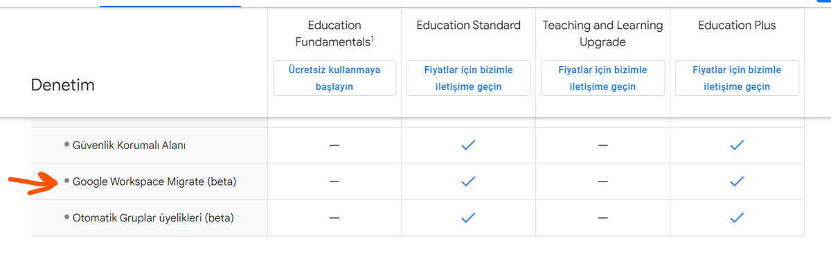 digital_ads_pro's tweet photo. @AskWorkspace;  does migrate tool work for education fundamental accounts? i can't import from source imap email account to my workspace :(  and then i saw the below table, does it mean that i should be standard account user to migrate my mails from imap?

thanks https://t.co/ciwAIifz8E