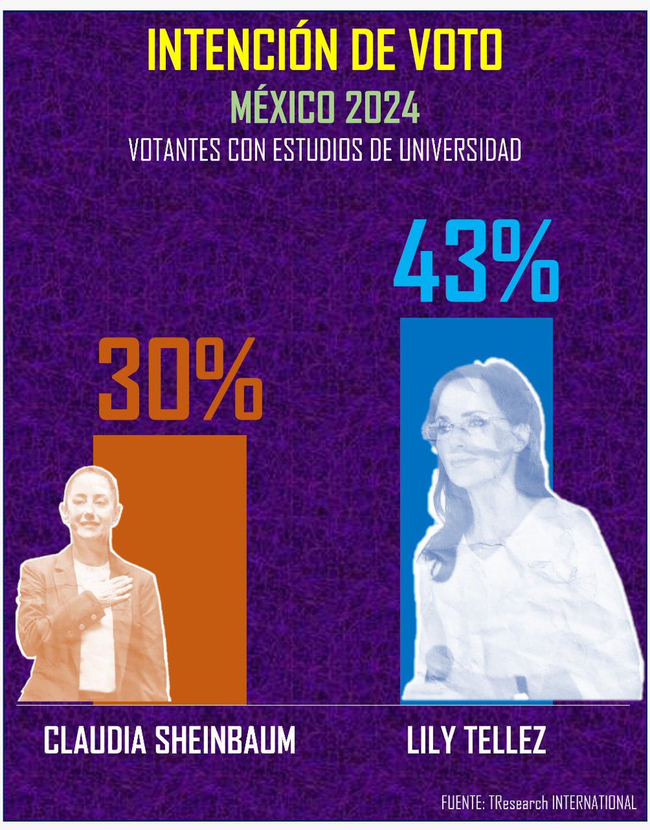 Lilly Téllez tweet media