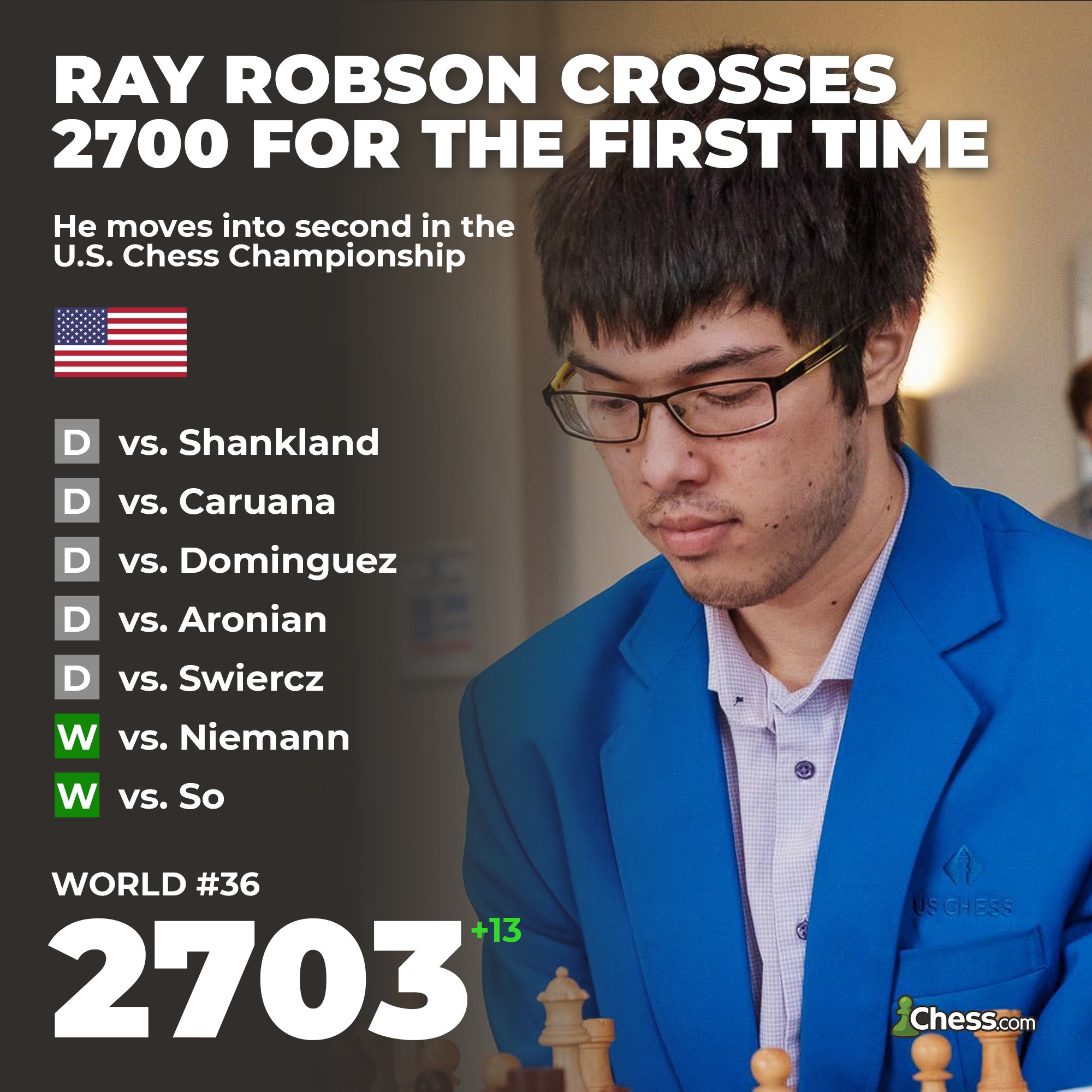 Chess.com on X: Congratulations to @RayShayRobson for crossing