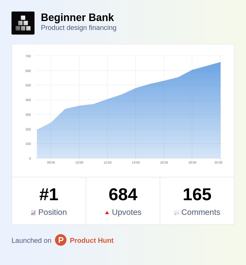 I'm excited to share a new venture I've begun w/ <a href="/erikkjell/">Erik Kjell</a> is finally live on <a href="/ProductHunt/">Product Hunt 😸</a>. We're currently #1. Let's gooooo!!! Thank you for the shares, upvotes, and support. It means a lot. 🙏 Help us end the day in the top 3.

#productdesign #finance

producthunt.com/posts/beginner…