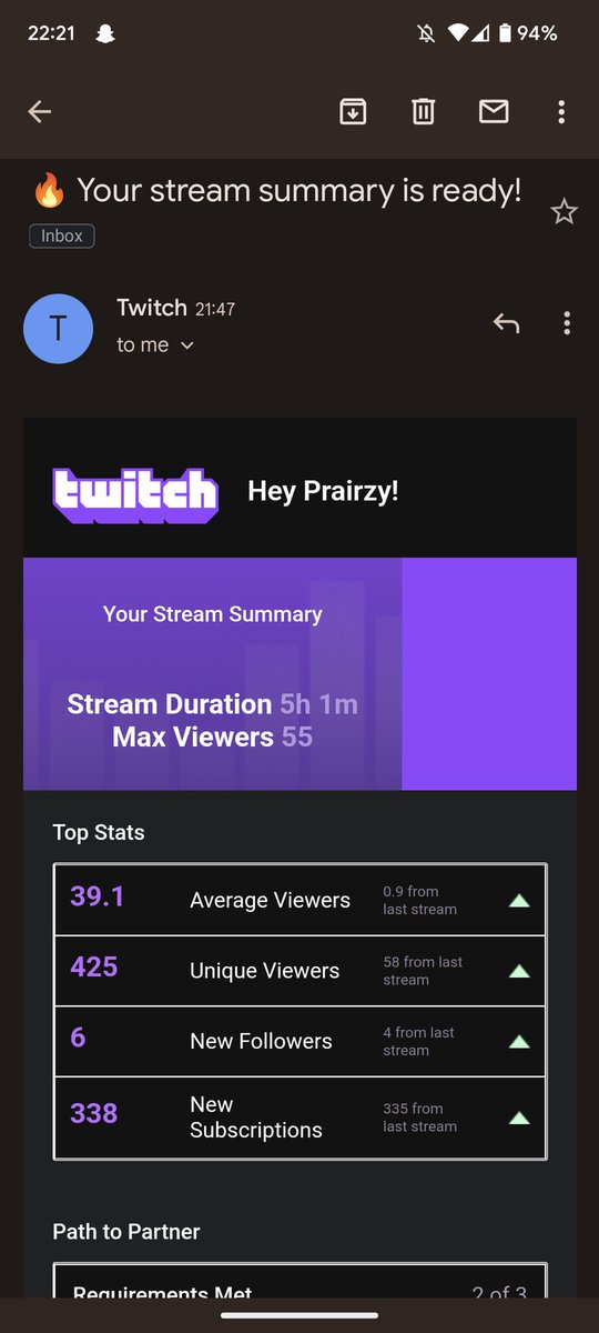 By far my greatest stream to date. Thank you for the support! ♥️
