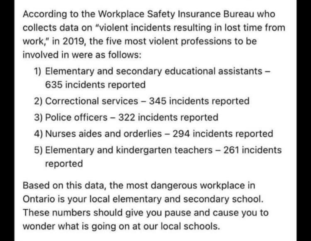 Ninnysflowers's tweet photo. Education staff, particularly ed assistants, experience workplace violence more than any other sector listed. #39000isnotenough.  @osbcucscso @sflecce @CUPEOntario https://t.co/zhsMJPI9Tj