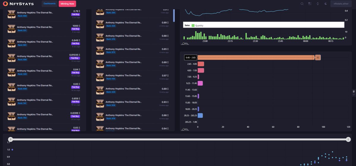 Nft Stats Tools tweet media
