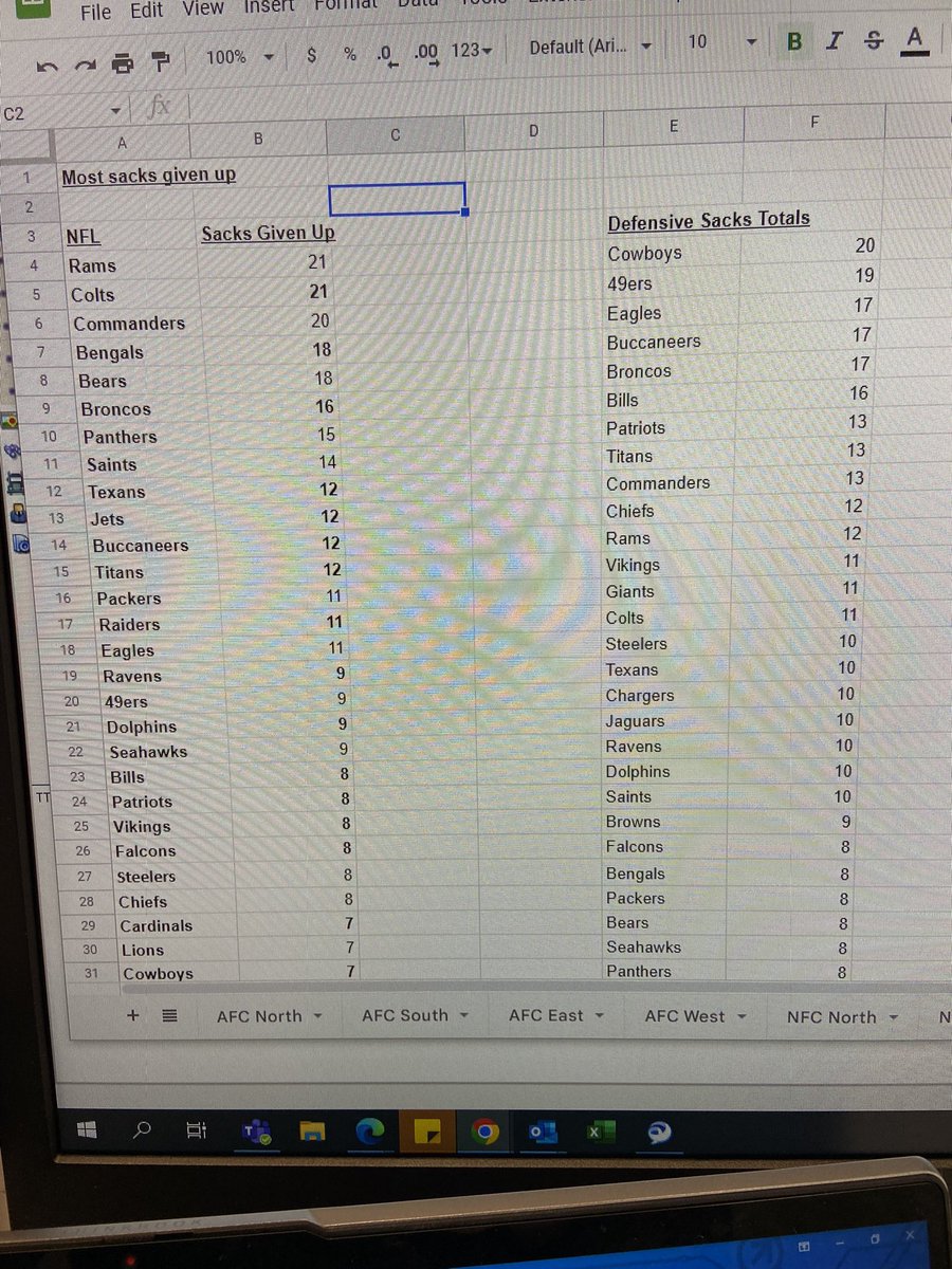 ParlayPlaybook's tweet photo. TNF
Love a Montez Sweat +170 and 
Justin Jones +220 tonight
Also love a Brian Robinson TD +190
The bears have given up 8 rushing touchdowns this year. #freepicks #sacks #sweats #nfl https://t.co/YmIjCAOiRE