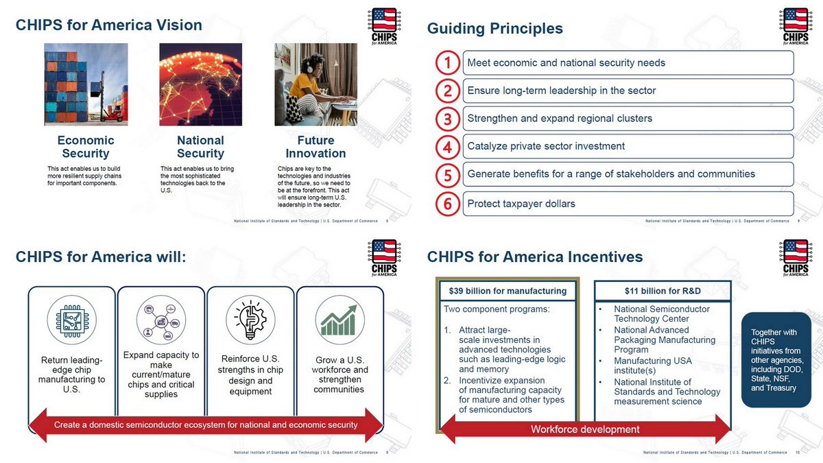 OGAWA, Tadashi on Twitter "=> CHIPS for America Seeks Public Input on