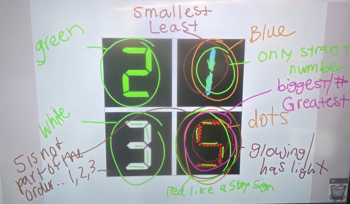 Number talks are our favorite part of the day! Look at all of those ideas 💡 #FirstGrade #NumberTalks