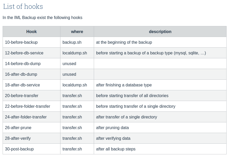 axelausbern's tweet photo. Ein neues Feature im IML Backup (GPL 3.0) beleuchtet: Hooks
https://t.co/hDqzc4DbK0

#opensource @institute_iml https://t.co/QcZ1p0Q16z