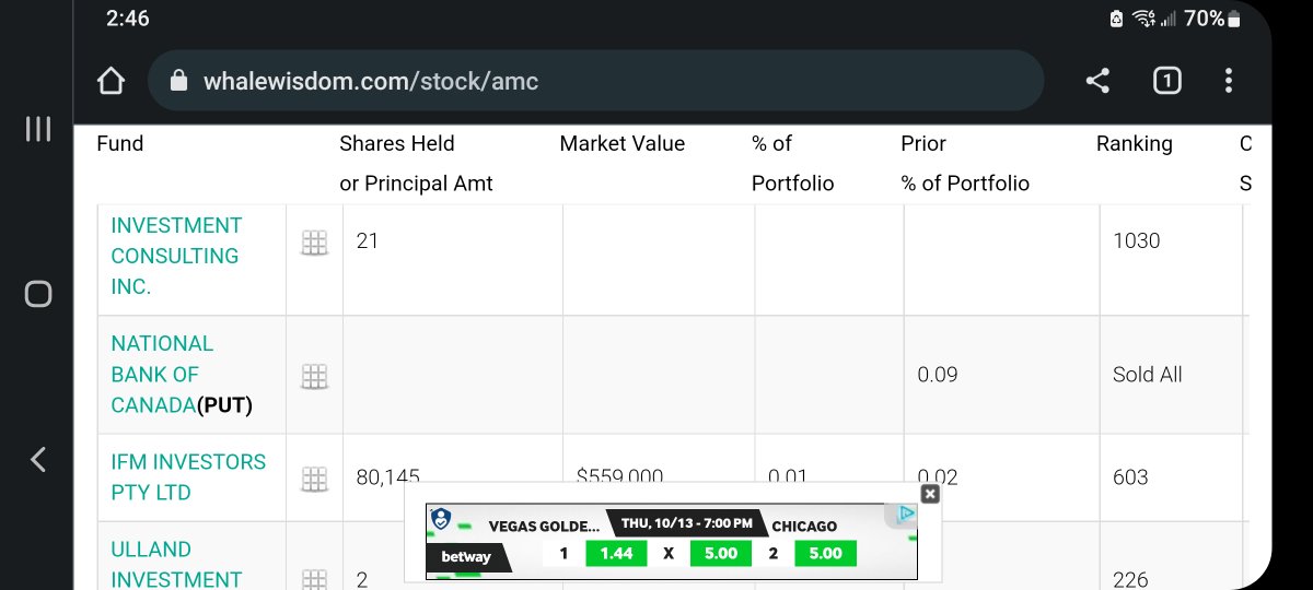 Christalball93's tweet photo. The National Bank Of Canada LOADED UP increasing from 60 some thousand shares to 471,194 shares of #AMCstock! Over 3.2M worth π filed today. They also sold all their puts, and are holding 15,500 calls. Over 10M worth. LFG! π¨π¦ https://t.co/pYpdjl9QVa