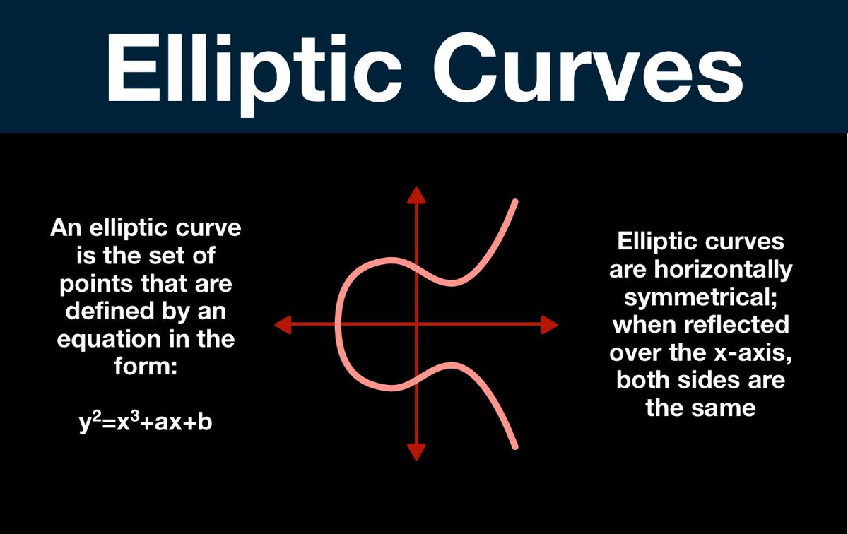  1 25 cryptography fundamentals elliptic curve cryptography elliptic