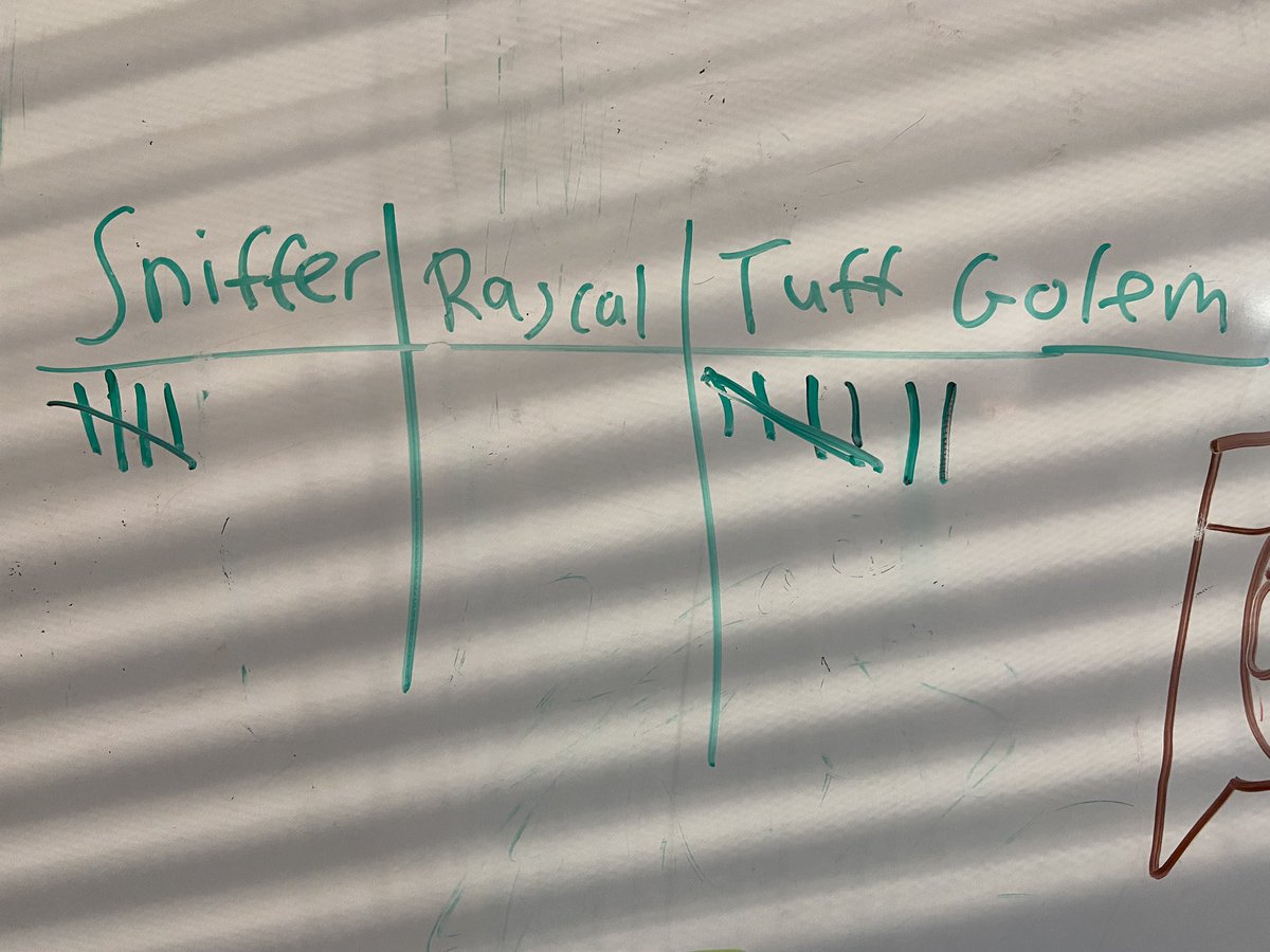 fatratlive's tweet photo. did a poll today at my work #tuffup https://t.co/bkA6X5ku2o