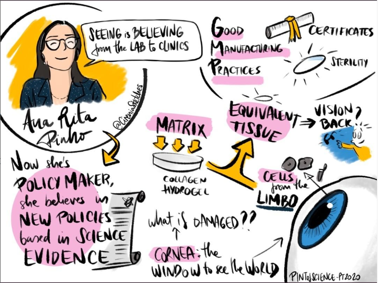 aritapinho's tweet photo. Today is World Sight Day, and I could not leave it unnoticed after many years of working in the field. 
I leave you with a beautiful illustration of one of my talks at @pintofsciencePT  by @CireniaSketches.
There is a lot to be done!

#opthalmology #WorldSightDay2022 https://t.co/iTXZO0FNLg