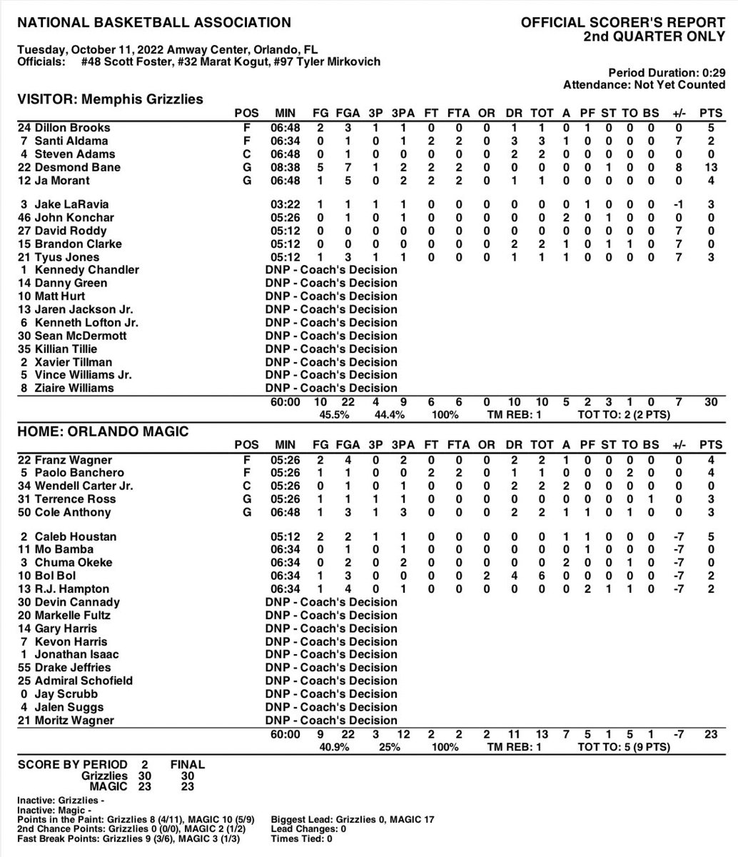 Orlando Magic PR on Twitter "HALFTIME BOX Orlando 54, Memphis 47"