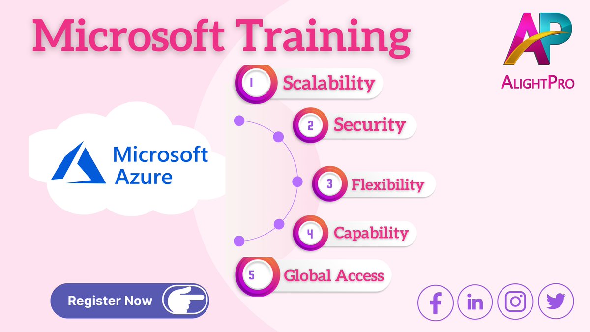 AlightproOnline's tweet photo. Advance in your career with #MicrosoftCourses -@ https://t.co/OlNYb8YYwr to build best career prospects. Get #MicrosoftCertification and become an expert in this course. Get Placement Assistance.
#microsoft #microsofttraining #azure #cloud #mcse #followforfollowback #alightpro https://t.co/2lp2pN327S