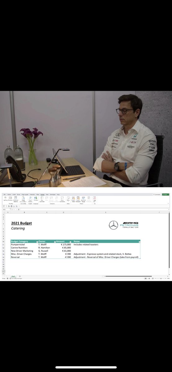 RedBullEats's tweet photo. We just got sent this from our inside dishwasher at @MercedesAMGF1 

Why does Toto prefer Pumpernickel over Sourdough toast? 🤔 

#F1 #Formula1 #CostCapScandal #FIA https://t.co/LkIYZ5mvmJ
