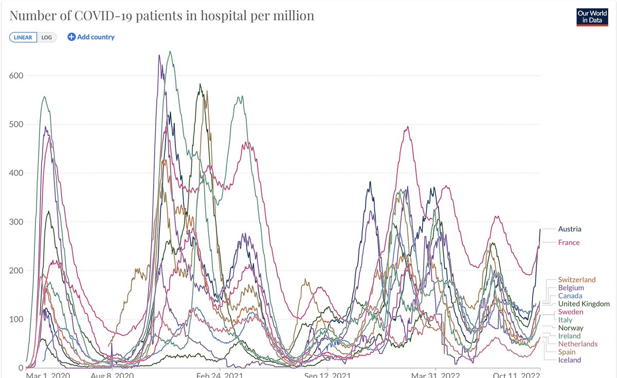 The next wave in advance of the new variants taking hold
