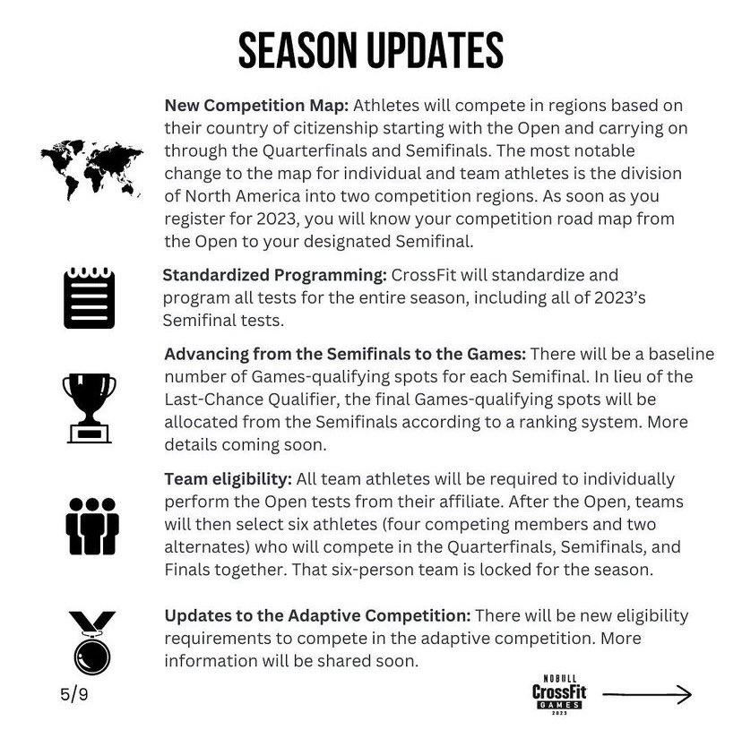 The <a href="/CrossFitGames/">The CrossFit Games</a> season update!

Another season of significant change, but I think this change is for the better.

What do you think?