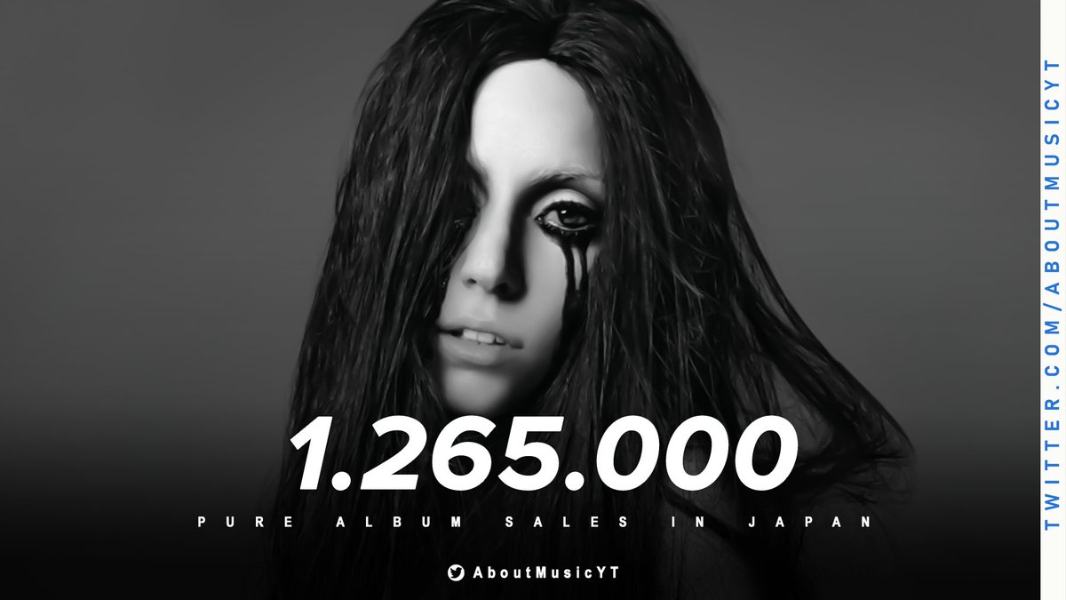 About Music Charts on Twitter: "'The Fame + Monster' by Lady Gaga has 
