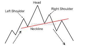 traderstewie's tweet photo. $AMZN setting up yet another Lower High here and a multi-month slanted H&amp;S pattern. 

Targets $100 https://t.co/RMhr2HJNmL